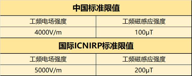 高铁速度