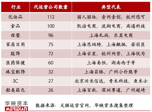 ��״���Ӫ��ҵ����������ĳ�Ĭ���