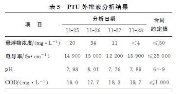 排烟过滤机