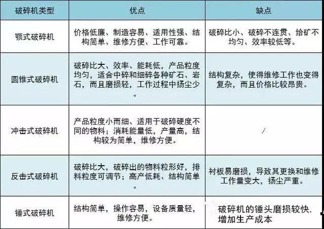 类破碎机