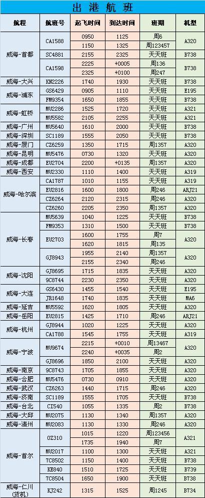 哈尔滨到威海飞机
