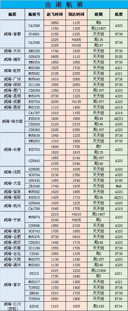 哈尔滨到威海飞机