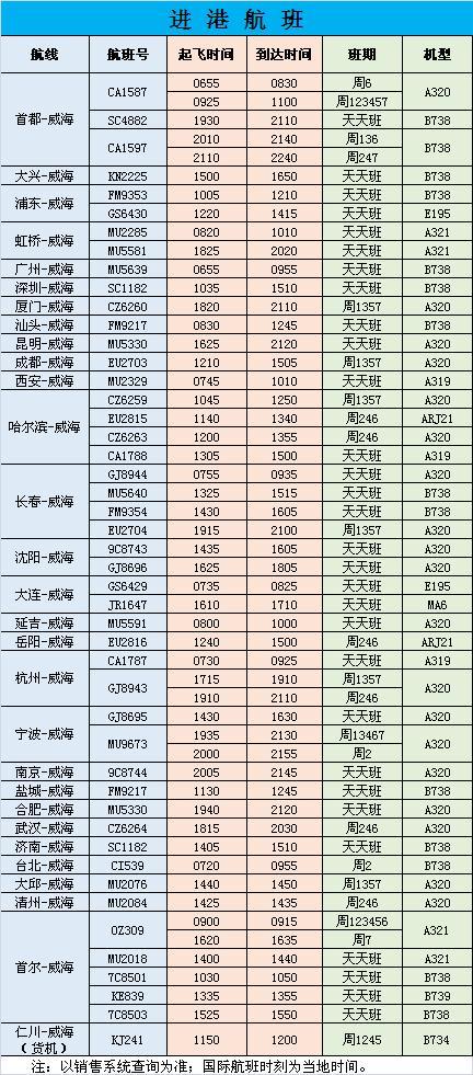 哈尔滨到威海飞机