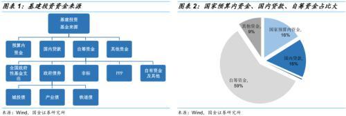 2020年基建投资总额「2021年基建投资力度」