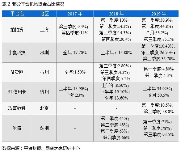 广东的网贷公司简介