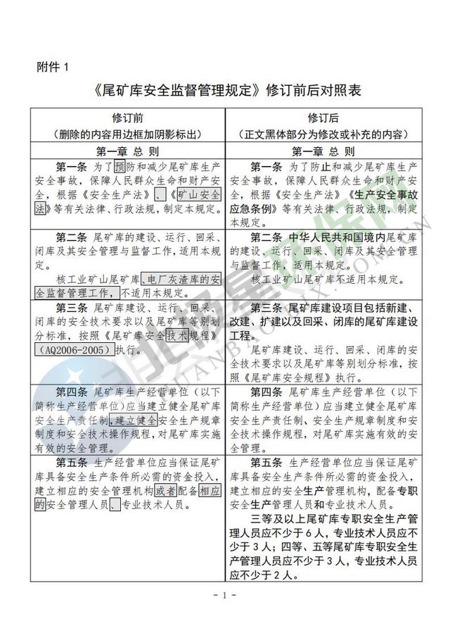 最新尾矿库安全监督管理规定