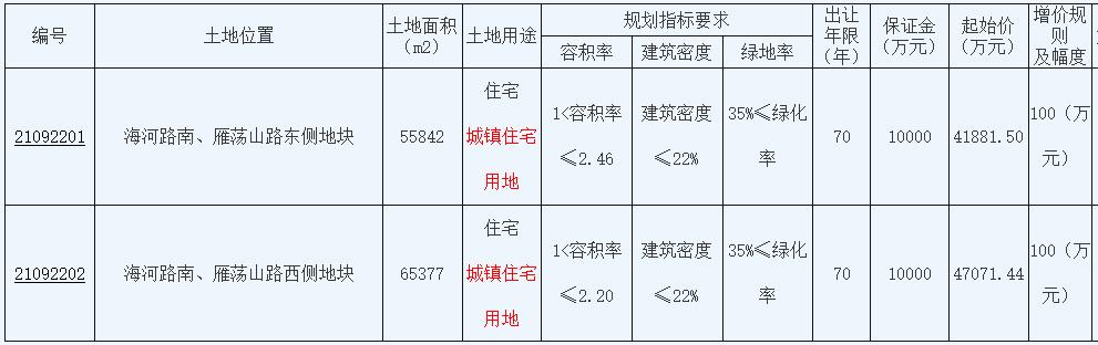 盐城星展工程监理