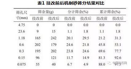 制砂机生产流程图