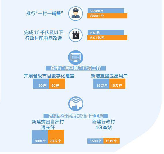 新湖南：晒一晒，2019的幸福“账单”