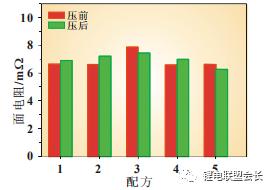 三元电池材料对辊破碎机