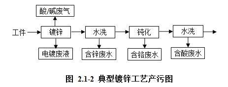 铜厂的精细过滤机渣是危废吗