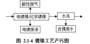 福建二手过滤机回购