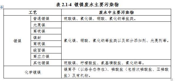 铜厂的精细过滤机渣是危废吗