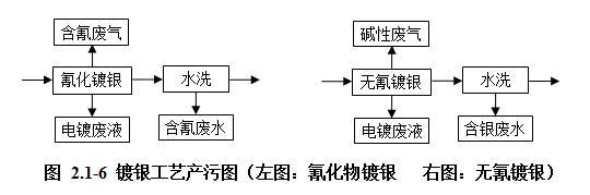 铜厂的精细过滤机渣是危废吗