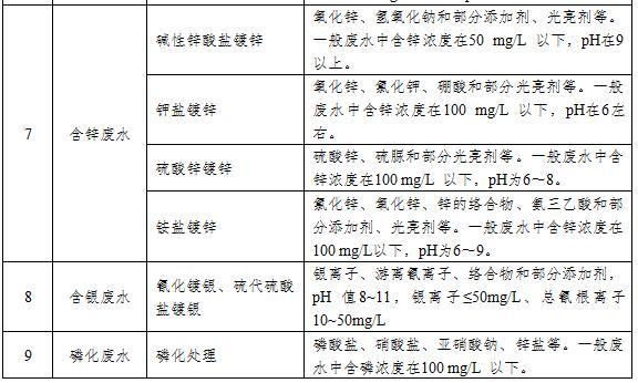 福建二手过滤机回购