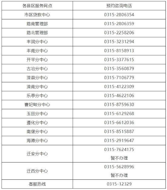 唐山人注意 住房公积金26日起可以线下办理了嘛「唐山住房公积金提取新政策」