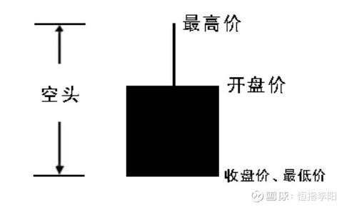 股票k线图分析