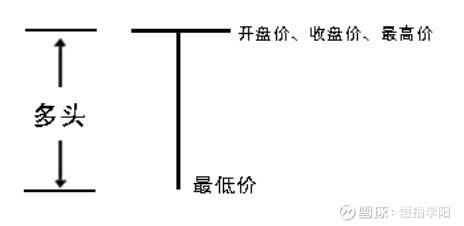 股票k线图分析(股票k线图分析案例) 第11张