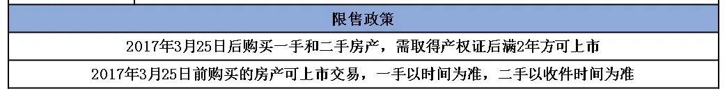 厦门买房贷款