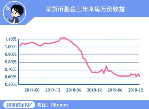 美国降准降息「国债降息」