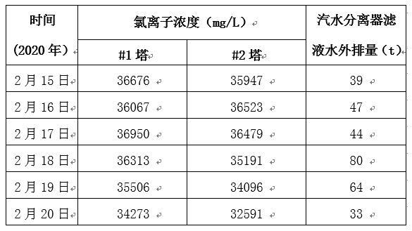 津京板框压滤机管路