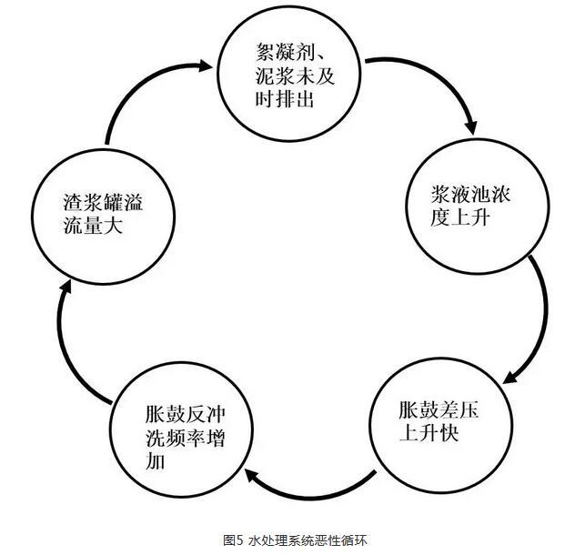 南宁鼓式过滤机