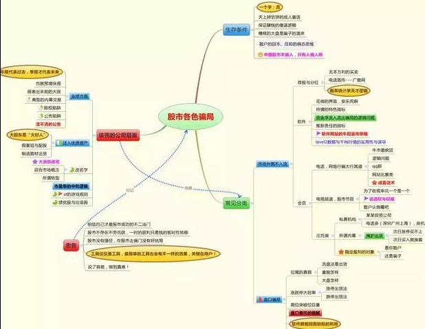 回落什么意思