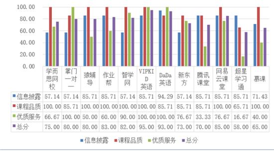 网上教育平台