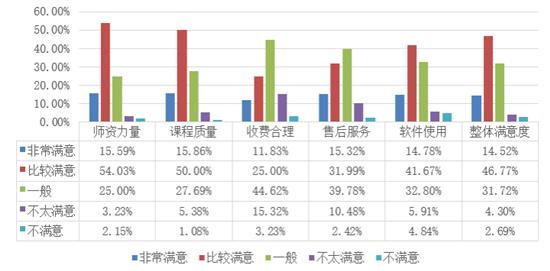 网上教育平台