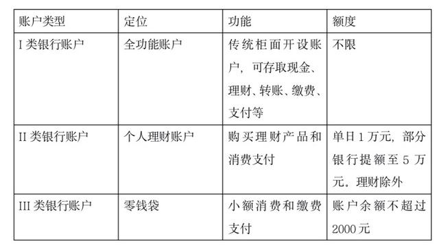 办 网上银行卡「办网上银行卡」