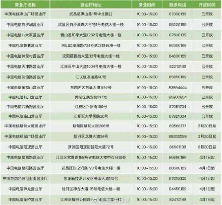 武汉电信营业厅
