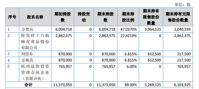 狮头股份收购昆汀科技会成功吗「st昆机股票」