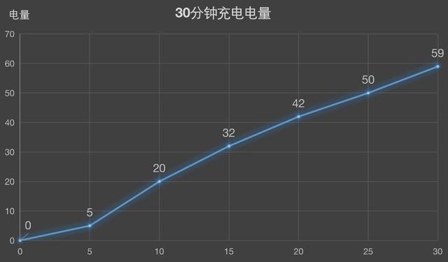 [云小优收藏转发朋友圈]，三星微信通知栏设置