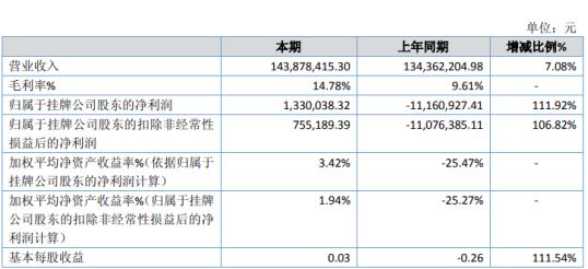塑料焊丝盘破碎机的简单介绍