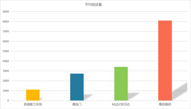 雅兰床垫官网