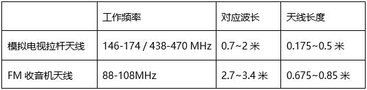 说了这么多 5G，最关键的技术在这里-第7张图片-9158手机教程网