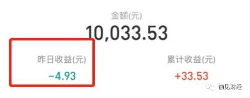 银行固定类收益和混合类收益的区别「超额收益定义」
