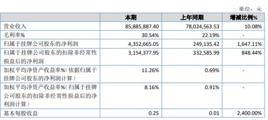 包含贵州埃柯赛牌压滤机的词条