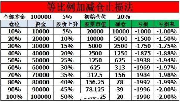 股票600手涨0.3卖了税怎么收