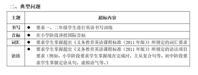 教育部：严禁中考考高中课程内容