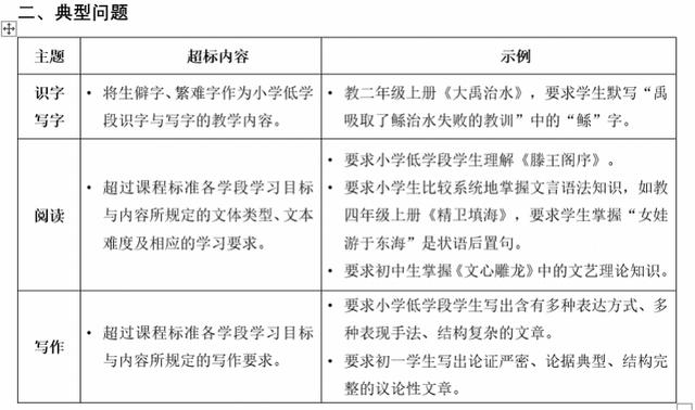 教育部：严禁中考考高中课程内容