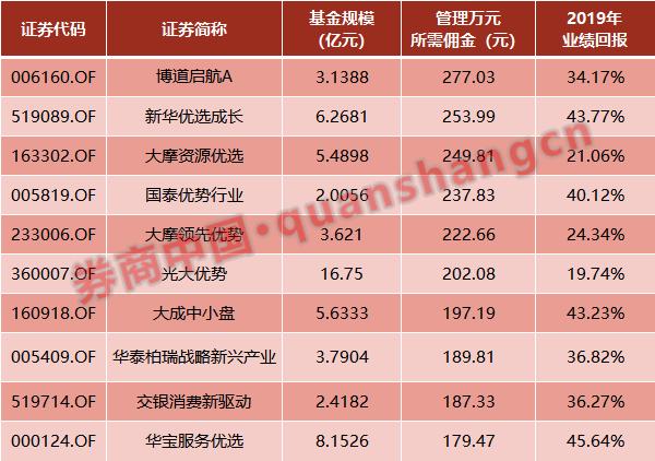 東吳證券佣金是多少東吳證券網上開戶佣金