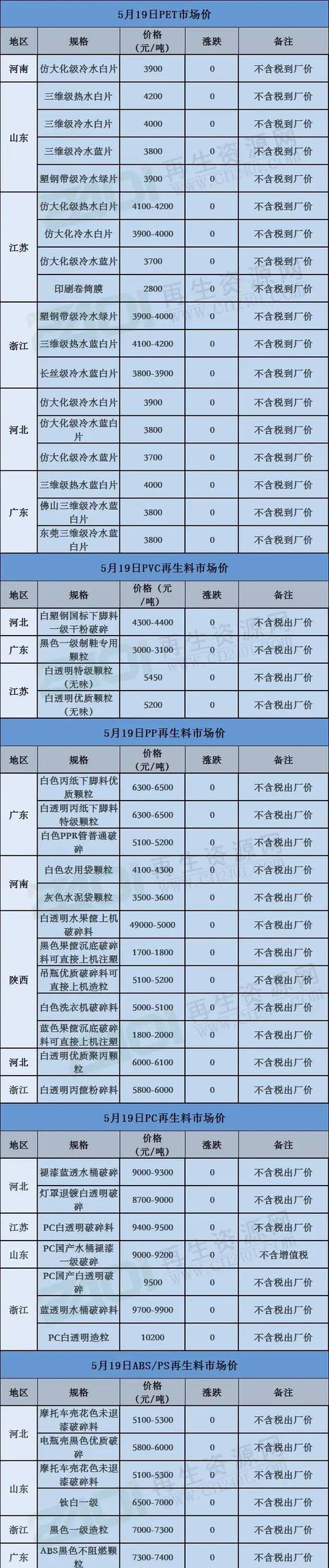 玉溪石头破碎机报价