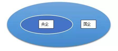 国企和央企有啥区别 哪个更有 钱 途 「国企、央企哪个好,你了解多少吗」