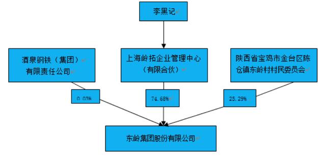东岭公司