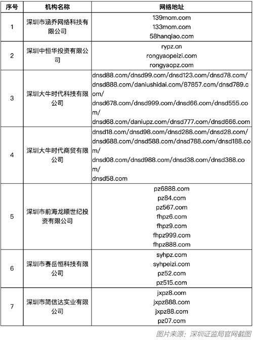 虛擬盤配資哪個部門管 虛擬盤配資哪個部門管