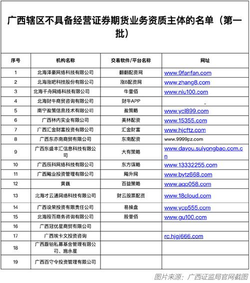 虛擬盤配資哪個部門管 虛擬盤配資哪個部門管