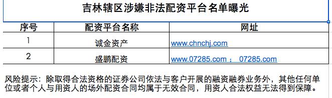 盈禾實盤配資 盈禾實盤配資