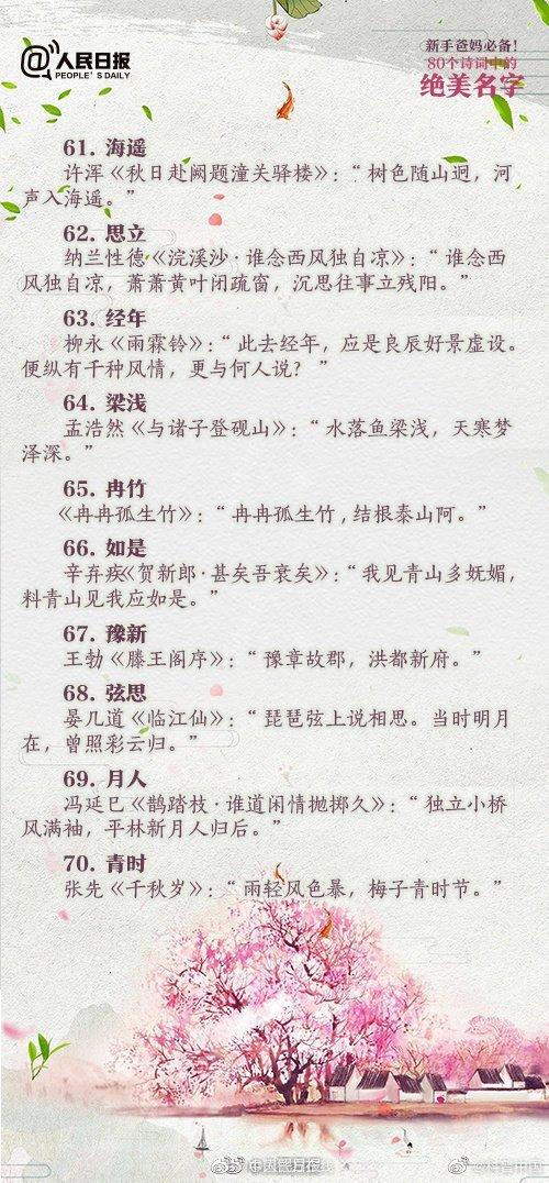 有寓意的名字