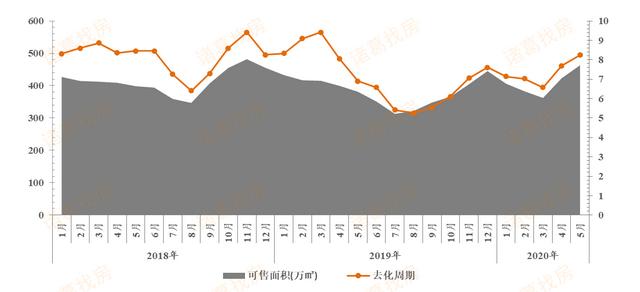 逆境向上——苏州当前房地产市场分析-北京诸葛找房